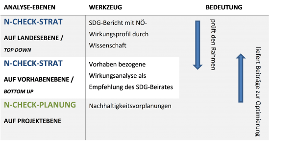 Übersicht zu den erlebnisebenen