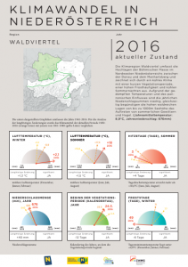 Klimawandel in Niederösterreich - Waldviertel