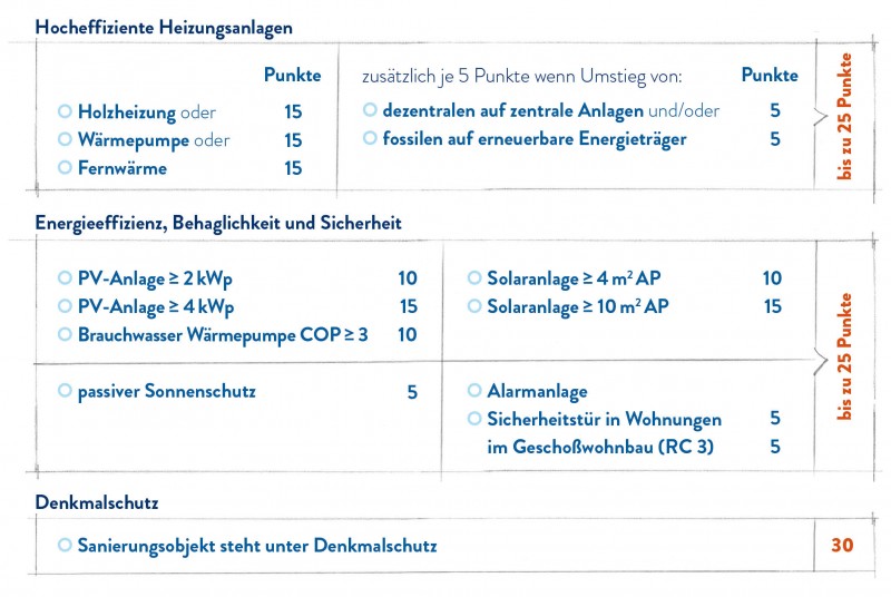 Grafik Heizungsanlagen